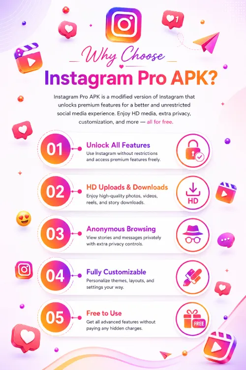 Why Choose Instagram Pro Apk_